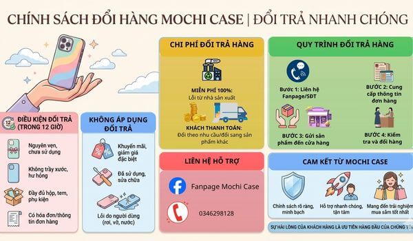 Chính sách đổi trả Mochi Case | Đổi trả nhanh chóng Chính sách đổi trả Mochi Case